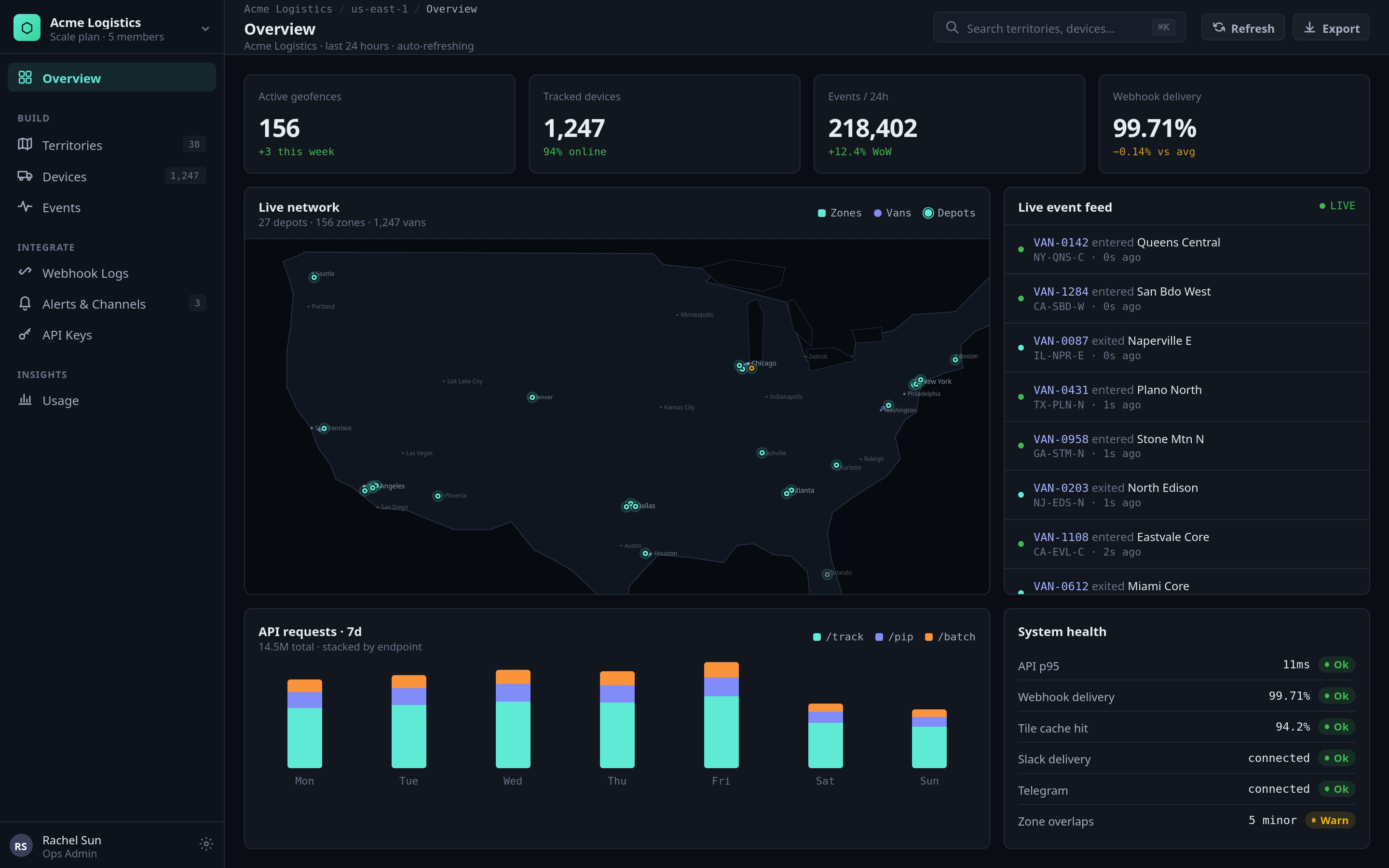 Fencemaker ops dashboard