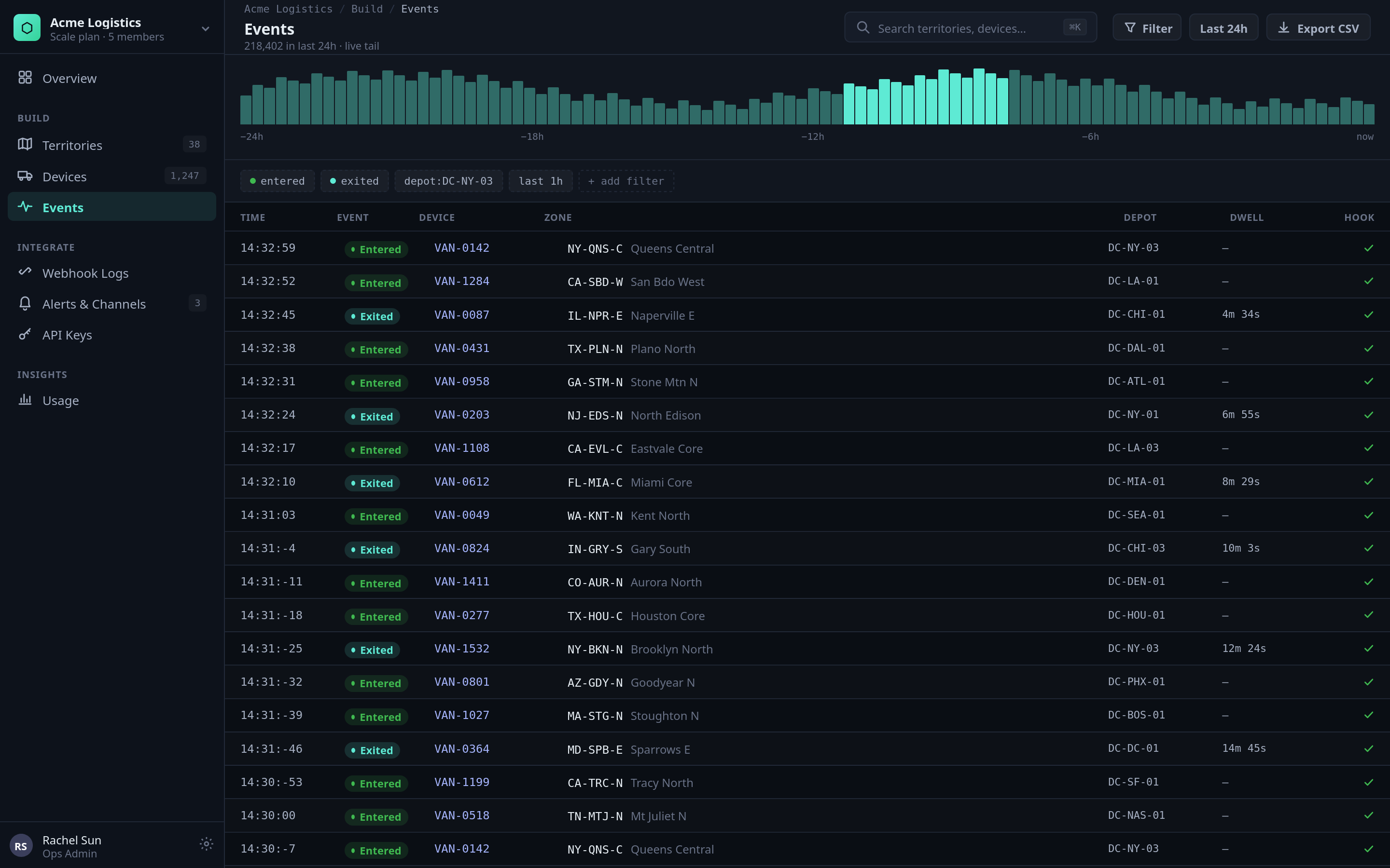 Live events feed